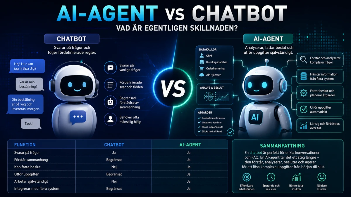 AI-agent vs Chatbot – vad är egentligen skillnaden?