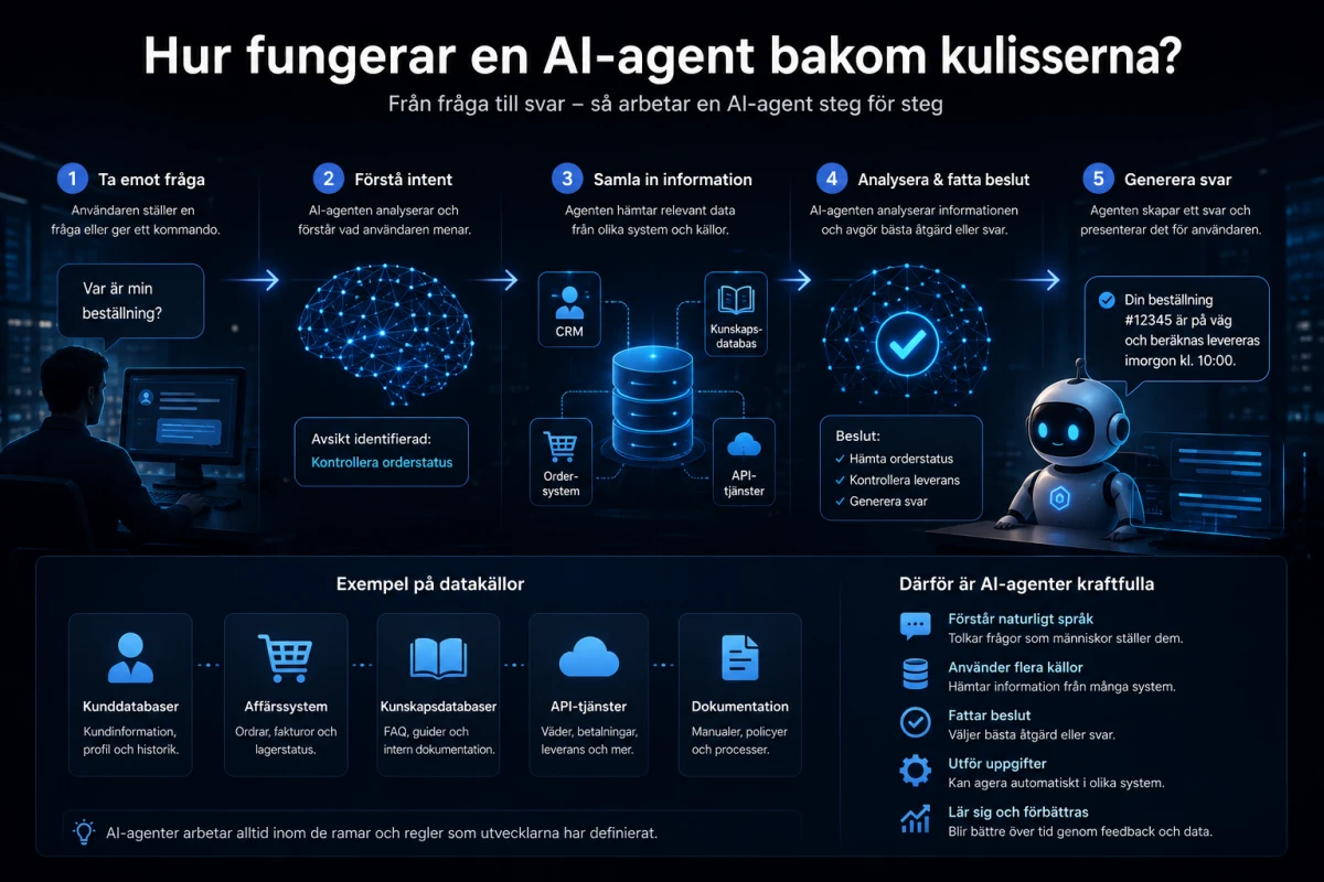 Hur fungerar en AI-agent bakom kulisserna? En enkel guide till tekniken