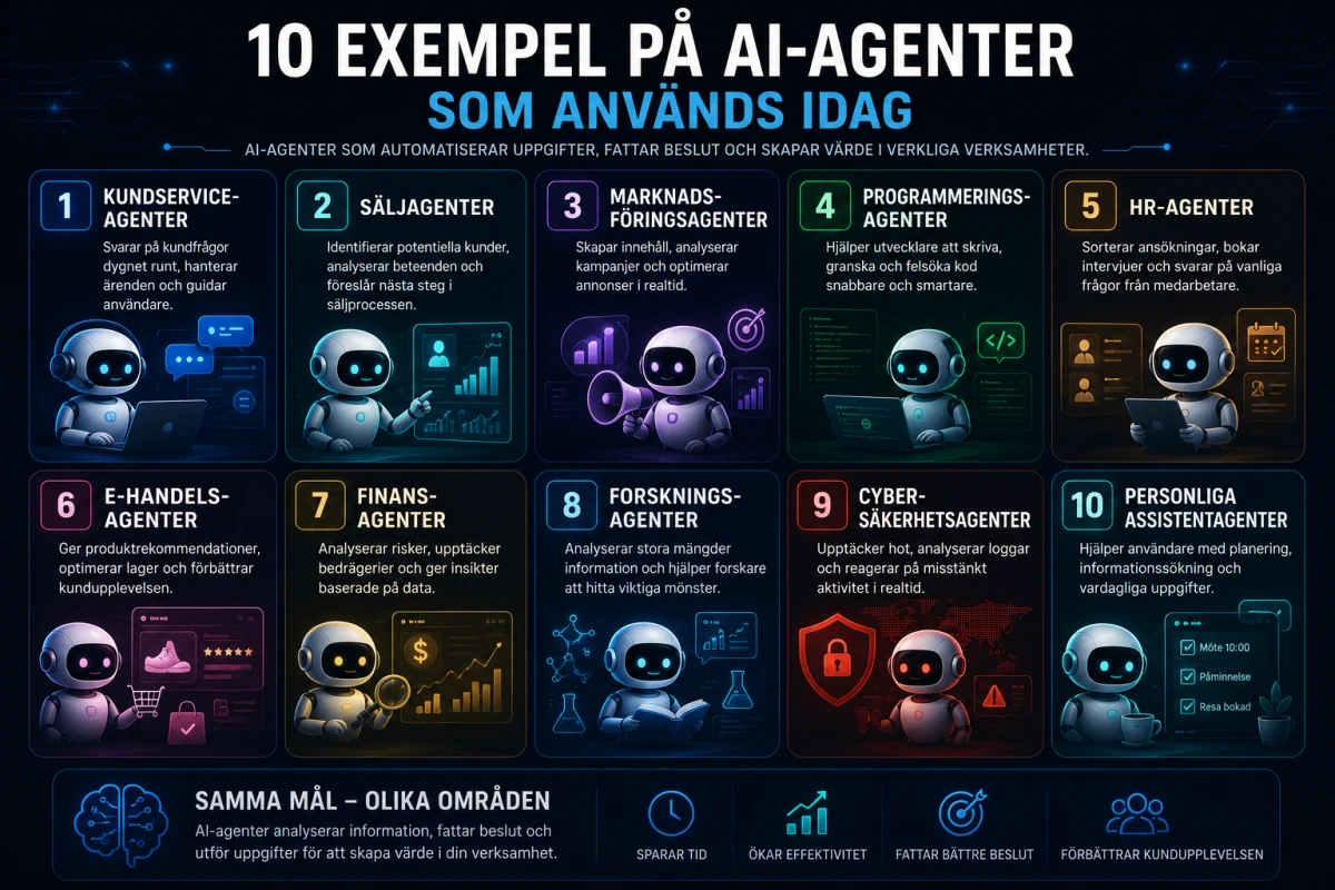 10 exempel på AI-agenter som används idag – från kundservice till cybersäkerhet