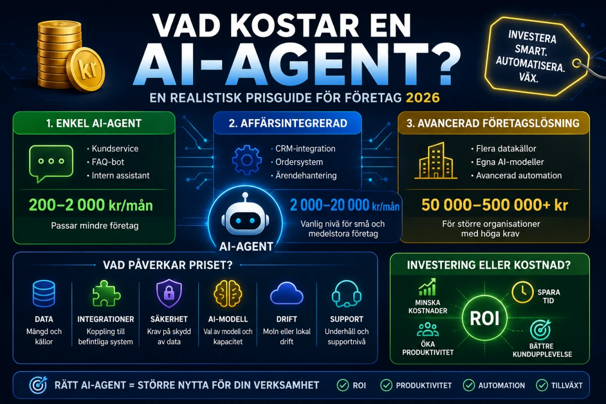 Vad kostar en AI-agent? Komplett prisguide för företag 2026