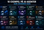 10 exempel på AI-agenter som används idag – från kundservice till cybersäkerhet