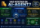 Vad kostar en AI-agent? Komplett prisguide för företag 2026
