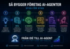 Så bygger företag AI-agenter – steg för steg
