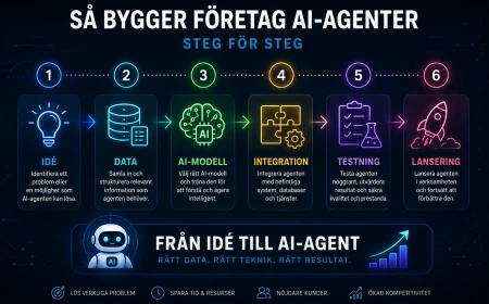Så bygger företag AI-agenter – steg för steg