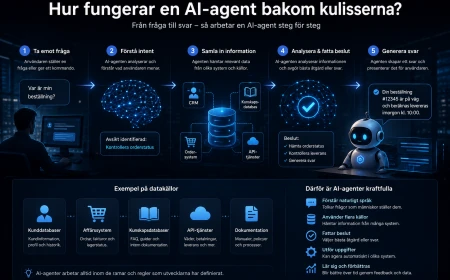 Hur fungerar en AI-agent bakom kulisserna? En enkel guide till tekniken