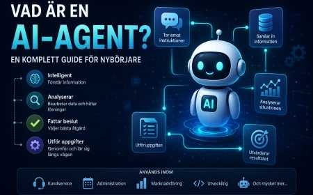 Vad är en AI-agent? En komplett guide för nybörjare