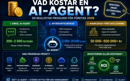 Vad kostar en AI-agent? Komplett prisguide för företag 2026