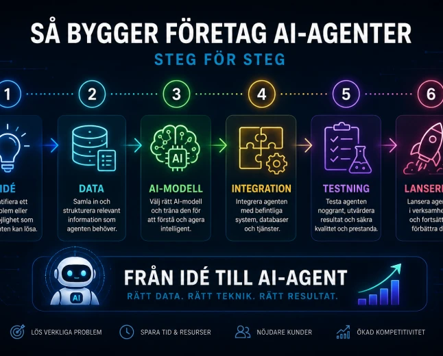 Så bygger företag AI-agenter – steg för steg