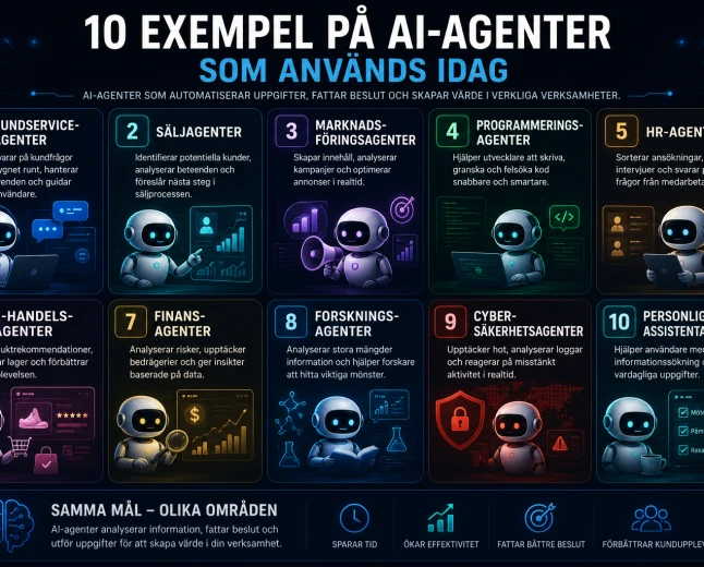 10 exempel på AI-agenter som används idag – från kundservice till cybersäkerhet