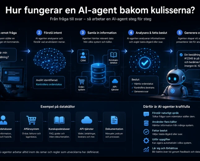 Hur fungerar en AI-agent bakom kulisserna? En enkel guide till tekniken