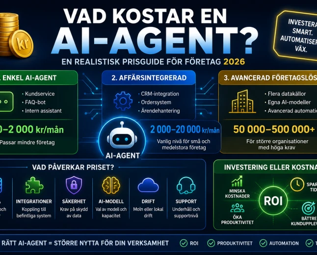 Vad kostar en AI-agent? Komplett prisguide för företag 2026