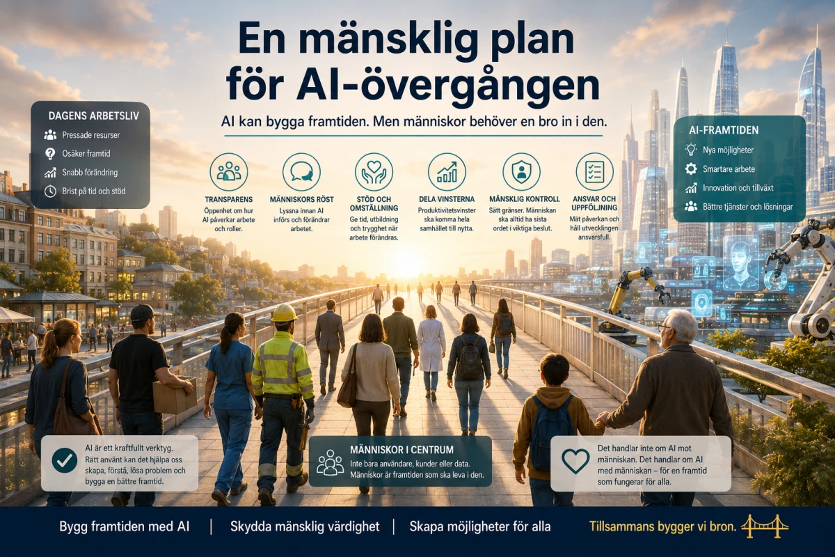Illustration av människor som går över en bro mot en AI-driven framtid, med fokus på mänsklig trygghet, ansvar och omställning.