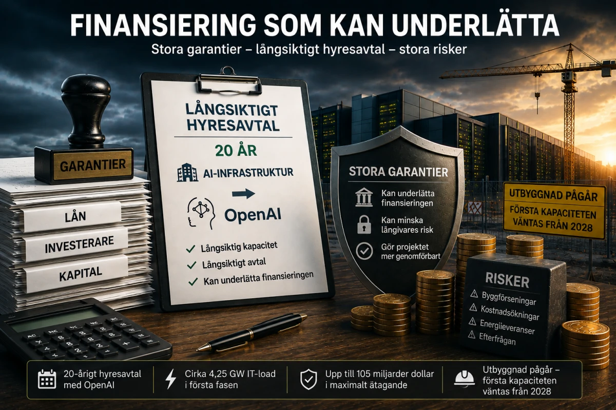 Illustration av ett garantiavtal och kapital som kopplas till en fysisk AI-infrastrukturanläggning.