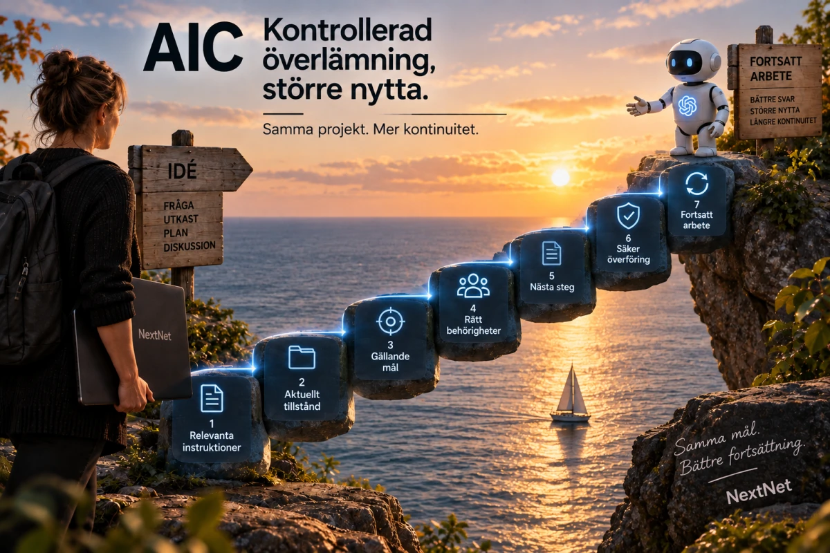 Illustration av en kontrollerad överlämning inom Artificial Intelligence Continuity.