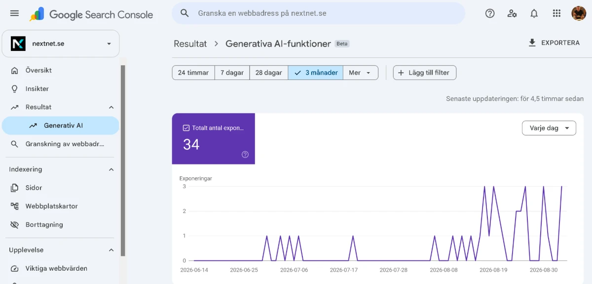 Google Search Console för nextnet.se visar 34 exponeringar i Generativa AI-funktioner under en tremånadersperiod.