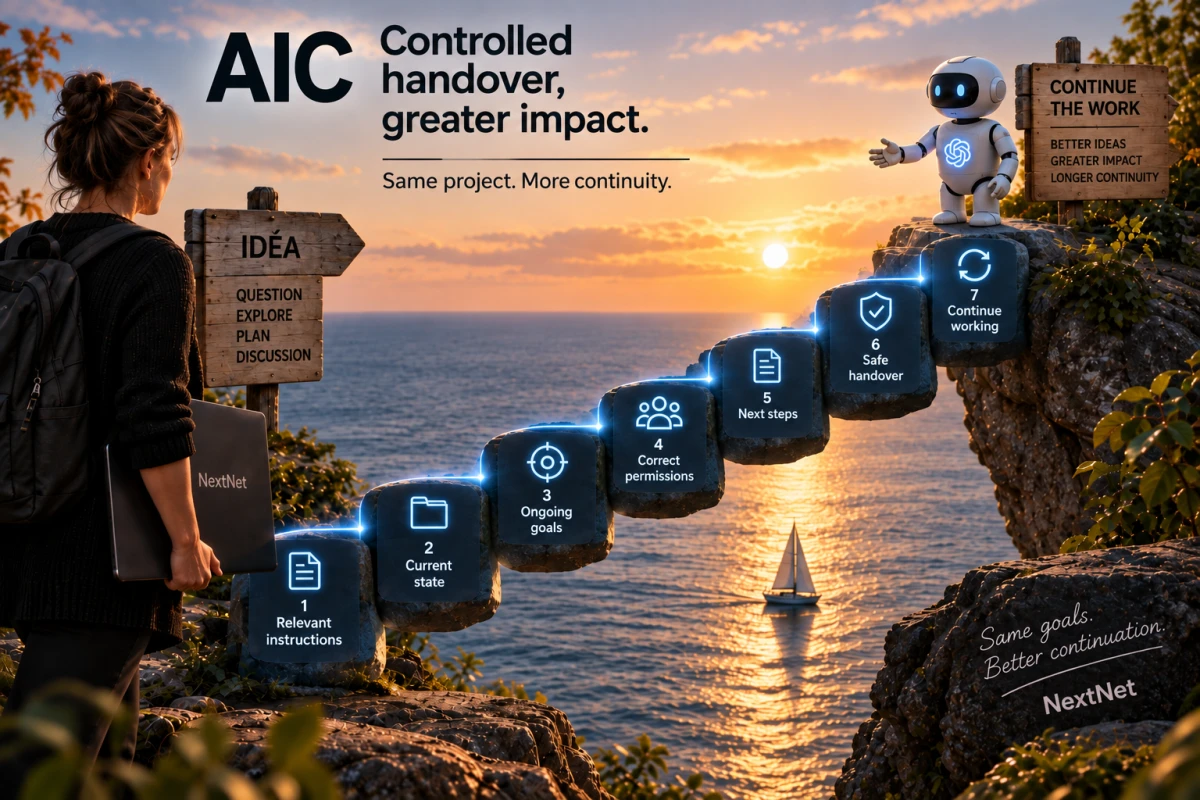 Illustration of a controlled handover within Artificial Intelligence Continuity.
